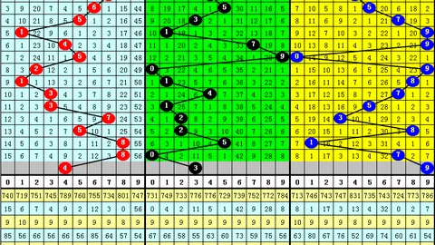 推荐 刘星解析大乐透26032期：52追加倍投，后区双胆03