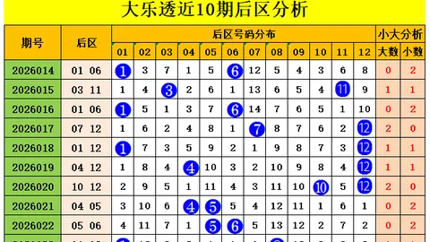 福彩3D第2026054期预测：专家六码组选策略推荐