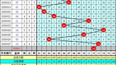 26066期大乐透专家推荐：上期会员金胆中，三胆二中，四胆三