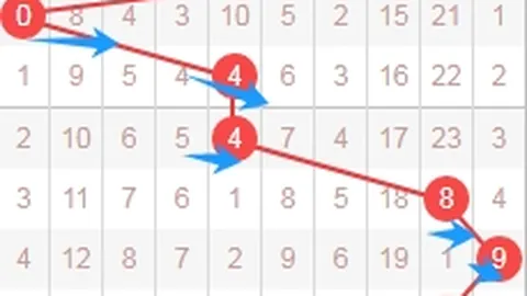 排列三第2026054期和值精选推荐及独胆预测