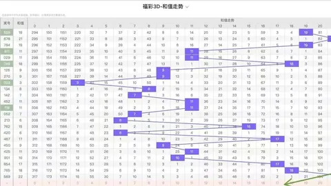 体彩大乐透26026期专家预测：对应码分析及前区十码推荐