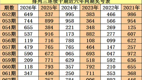 双色球期号分析：钱海峰推荐策略中得二等奖146万，本期预测冲