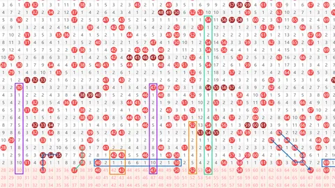 姜欣双色球推荐：前期411万揽奖，本期重注追奖